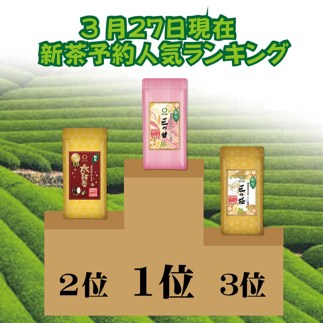 あっという間に３月も終わりに近づいてきましたが、春芳茶園の限定新茶予約販売もあっという間に残り１ヶ月となりました。皆様はもうご予約はお済でしょうか？これからといったお客様には、ぜひご参考にしてください。今日までで特にご予約の人気のあった３点でございます。第３位は静岡産やぶきた品種【匠の極】 第２位は静岡産やぶきた品種【太鼓番プレミアム】第１位は静岡産やぶきた品種【匠の甘】となりました。匠の甘や太鼓番プレミアムは、煎茶ひとときや荒茶太鼓番をいつもお求め頂いているお客様のご予約が多く、匠の極は、旬の時期に最高の新茶を飲みたいお客様、旬の新茶を贈り物に使っていただくお客様にご予約いただいております。お店には並ばないご予約限定の新茶を特別価格で１本からお気軽にご予約承っております。これからご予約をいただくお客様、今回のランキング以外にも、鹿児島の新茶や福岡八女の新茶、新茶の茎を使ったほうじ茶に便利なティーバッグと、お客様のお好みに合った新茶をそれぞれご用意しておりますので、ぜひお早目のご予約よろしくお願いいたします。